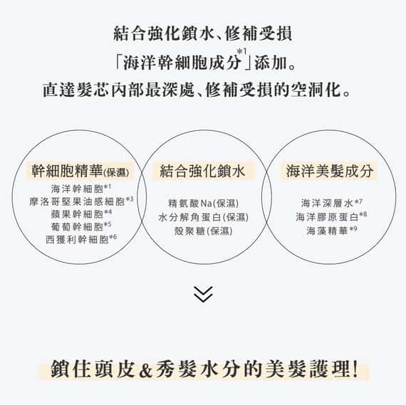 【8 THE THALASSO】還原豐盈幹細胞(洗髮.潤髮)1日旅行組 10mL+ 10mL