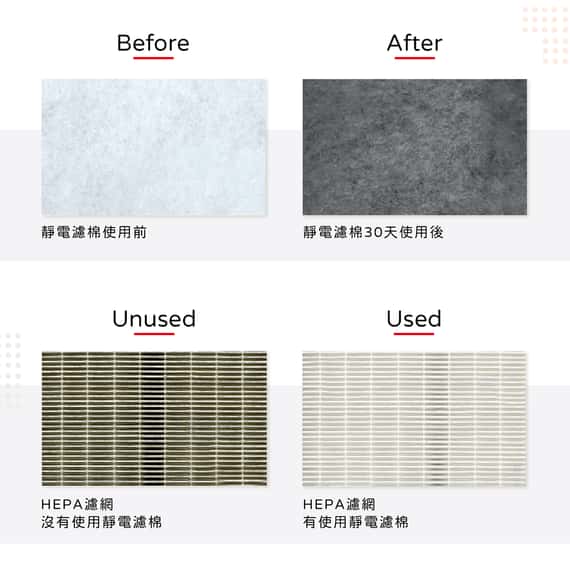 蟎著媽 濾網  台製初效靜電濾網 適用  Honeywell 3M dyson 飛利浦 安麗 夏普 大金 小米 空氣清淨機