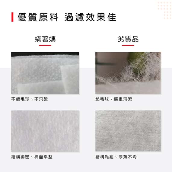 蟎著媽 濾網  台製初效靜電濾網 適用  Honeywell 3M dyson 飛利浦 安麗 夏普 大金 小米 空氣清淨機