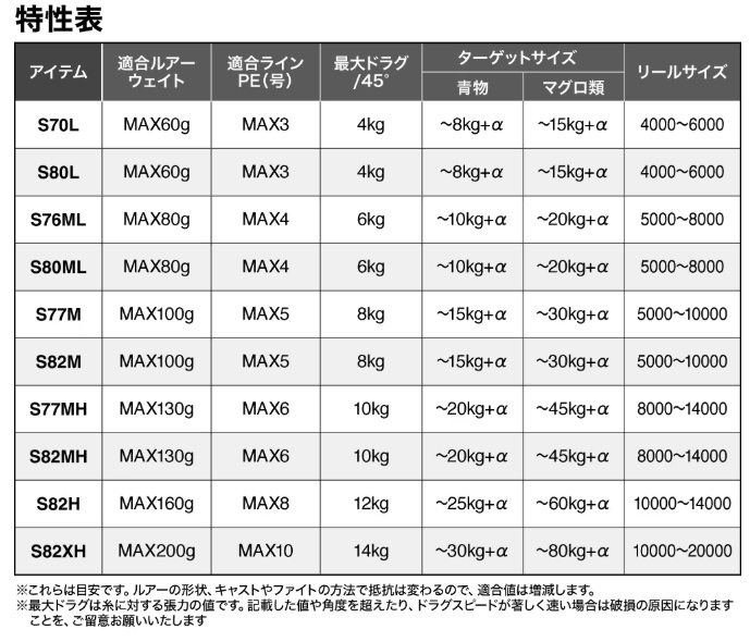 SHIMANO 25年新款船拋竿 GRAPPLER TYPE C 代理商公司貨6