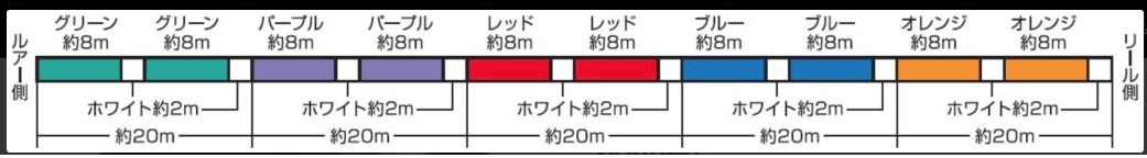 日本SUNLINE直感四編PE線 X4 SPJ JIGGING LINE1200米裝13