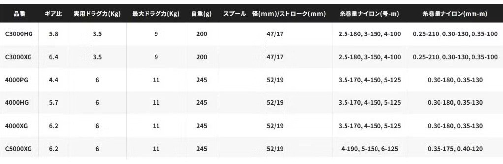 SHIMANO 25年TWINPOWER XD8