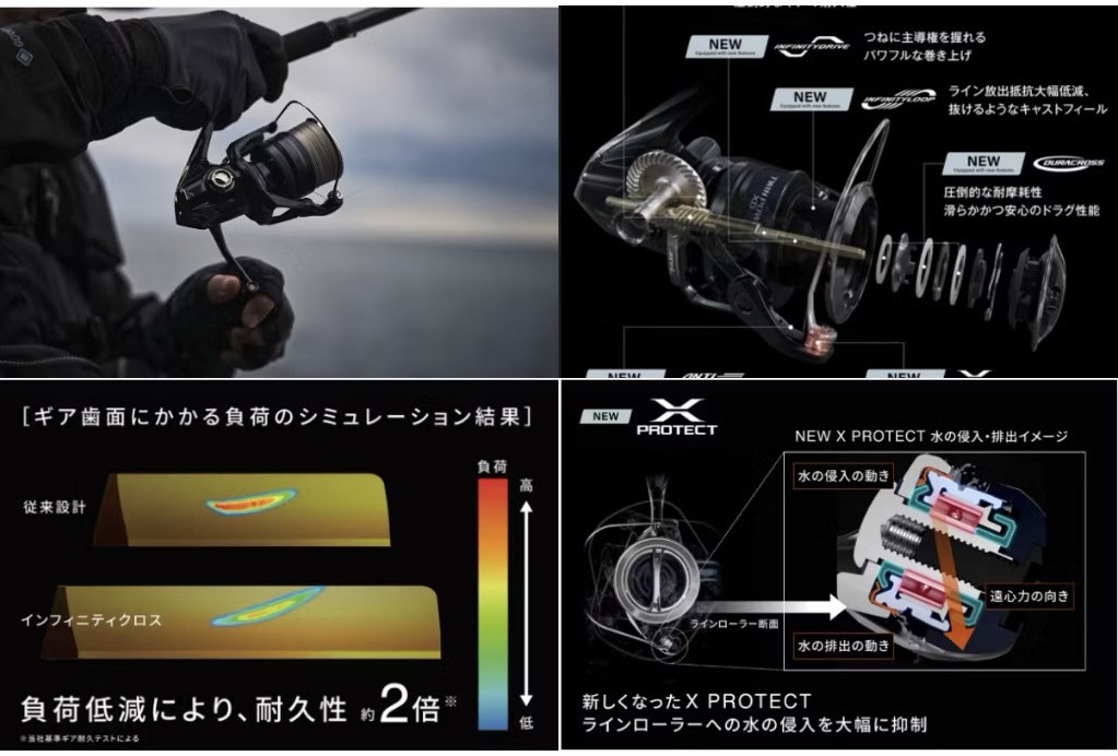SHIMANO 25年TWINPOWER XD2