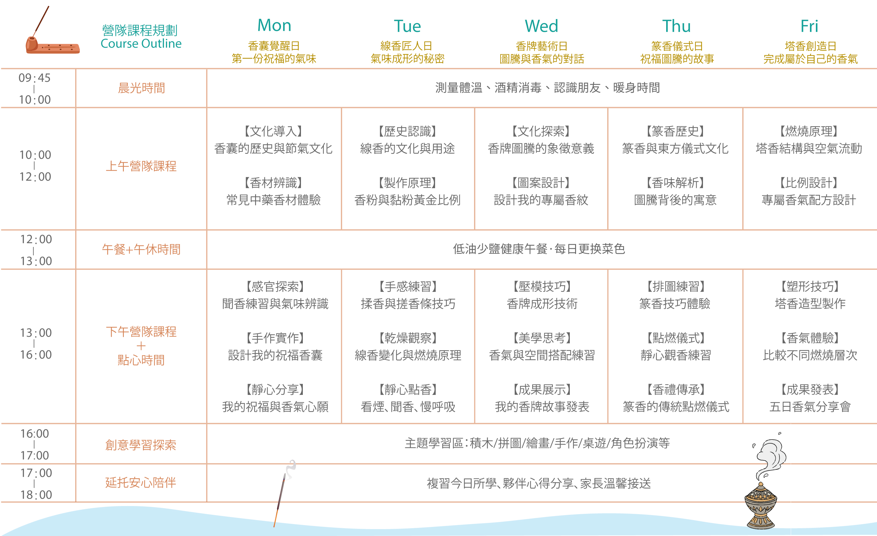 小小製香師文化藝術探索營 (3).jpg