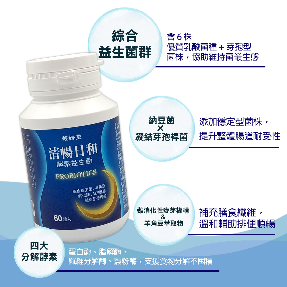 輕妍堂 清暢日和酵素益生菌 說明.jpg