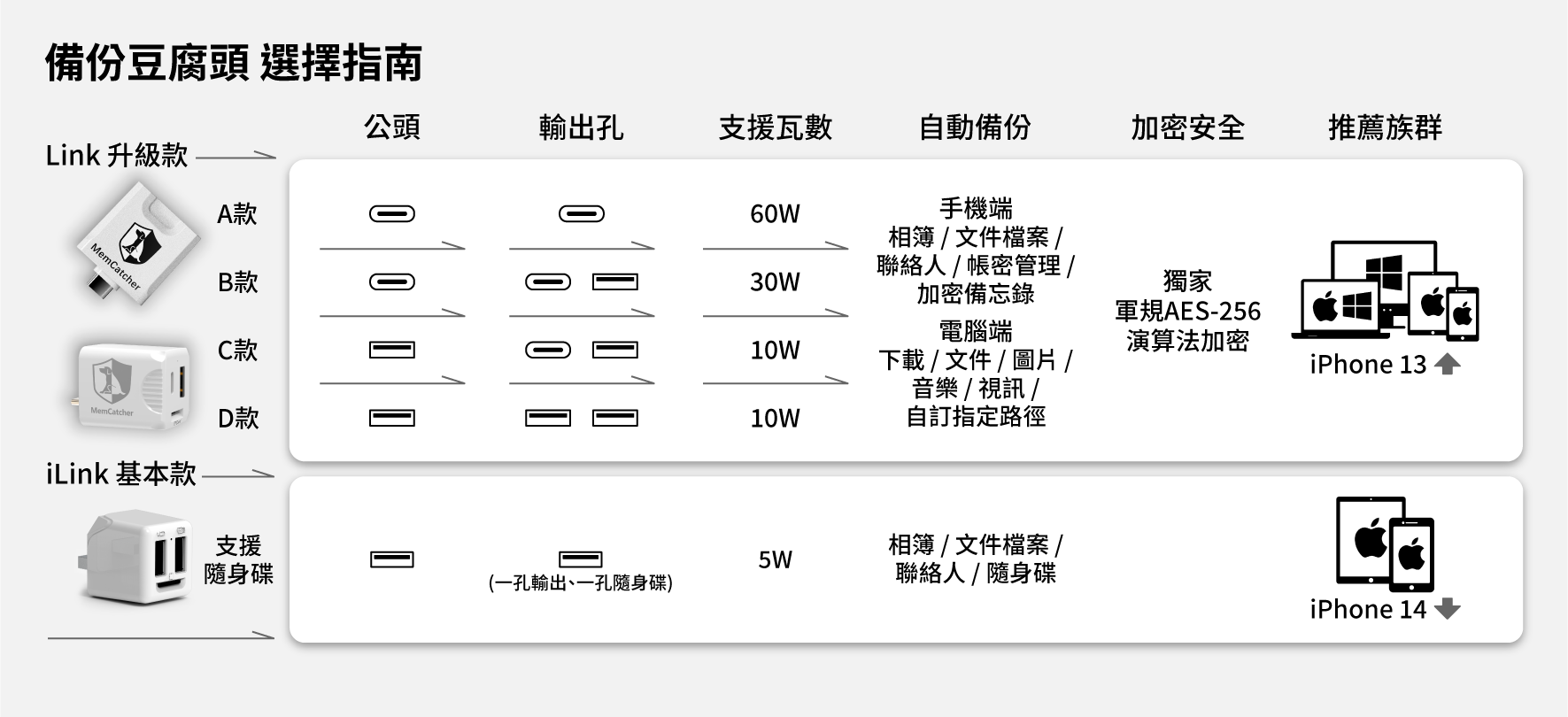 豆腐頭選擇_5.png