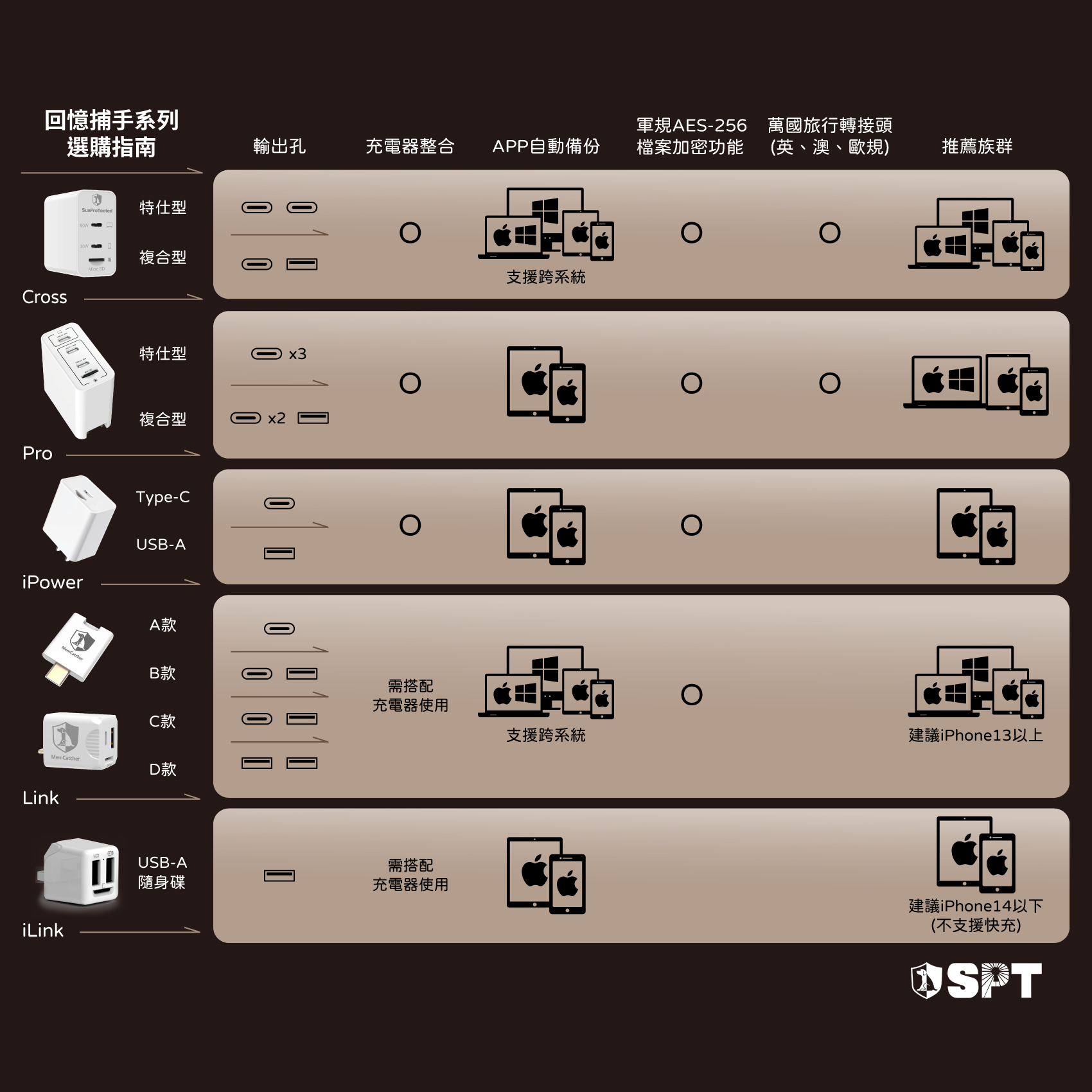 回憶捕手 Link B款-Windows/macOS/iPhone/iPad 跨系統 加密備份豆腐頭13