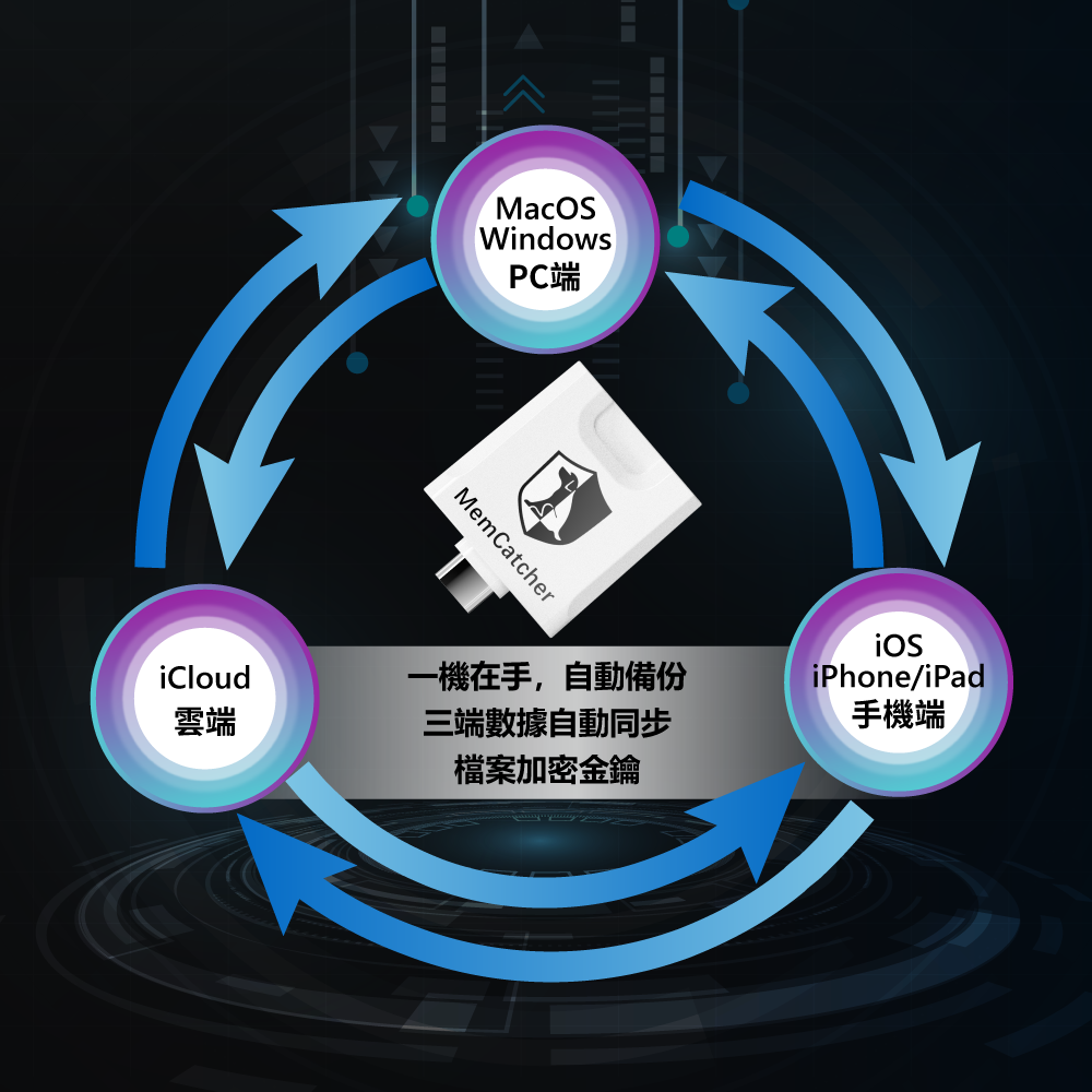 回憶捕手 Link A款-Windows/macOS/iPhone/iPad 跨系統 加密備份豆腐頭12