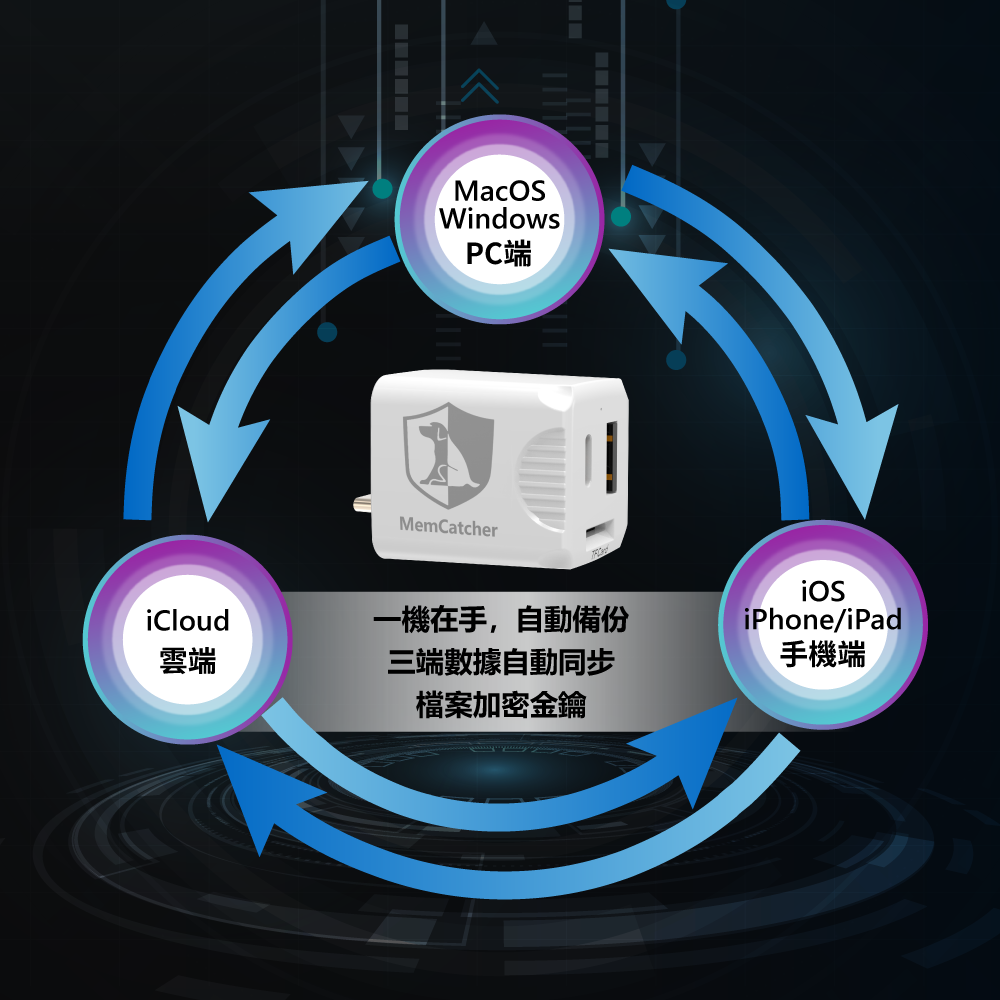 回憶捕手 Link B款-Windows/macOS/iPhone/iPad 跨系統 加密備份豆腐頭12