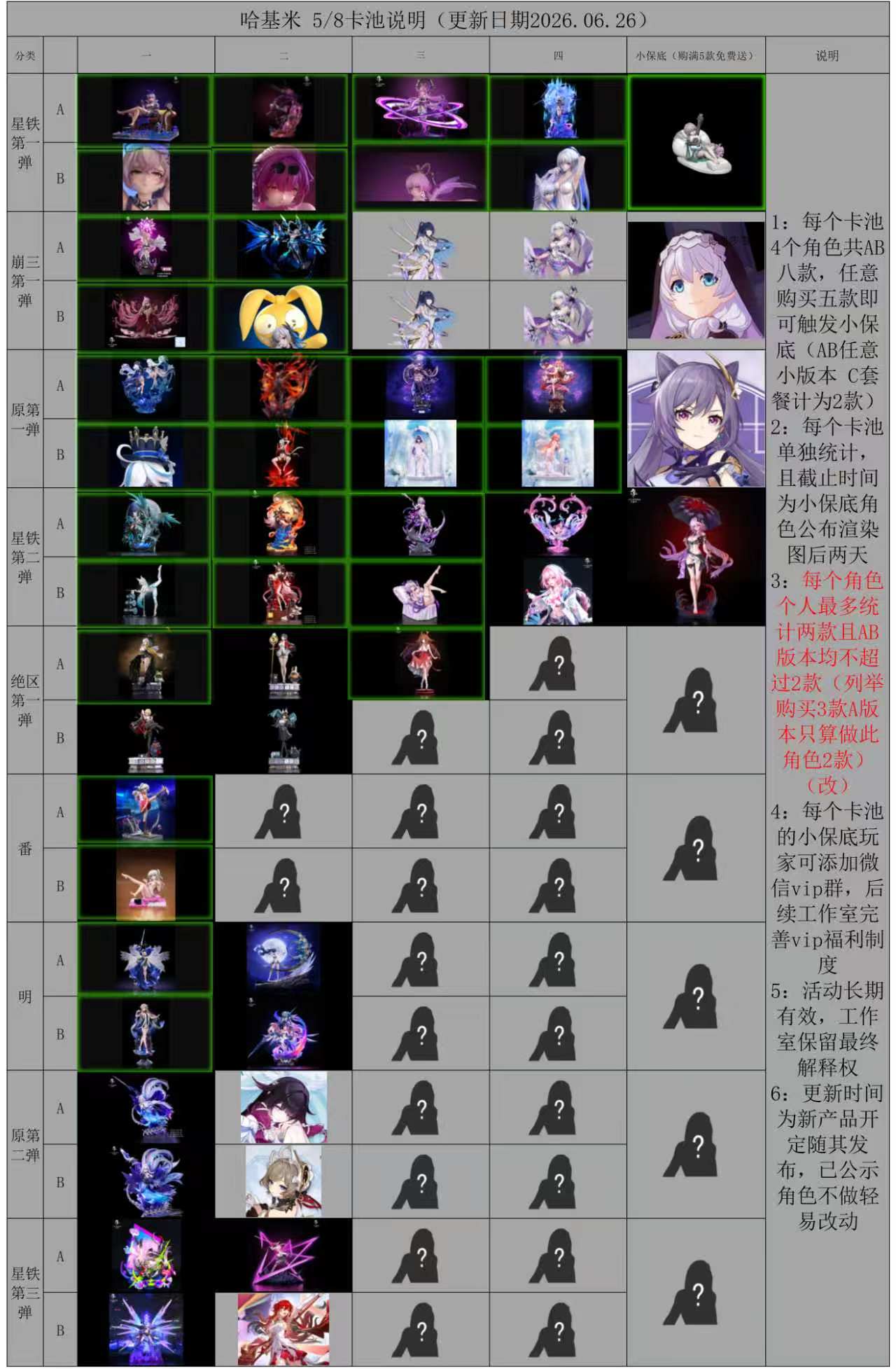 【預購】崩壞:星穹鐵道 緋英 X 哈基米(ハキミ)7