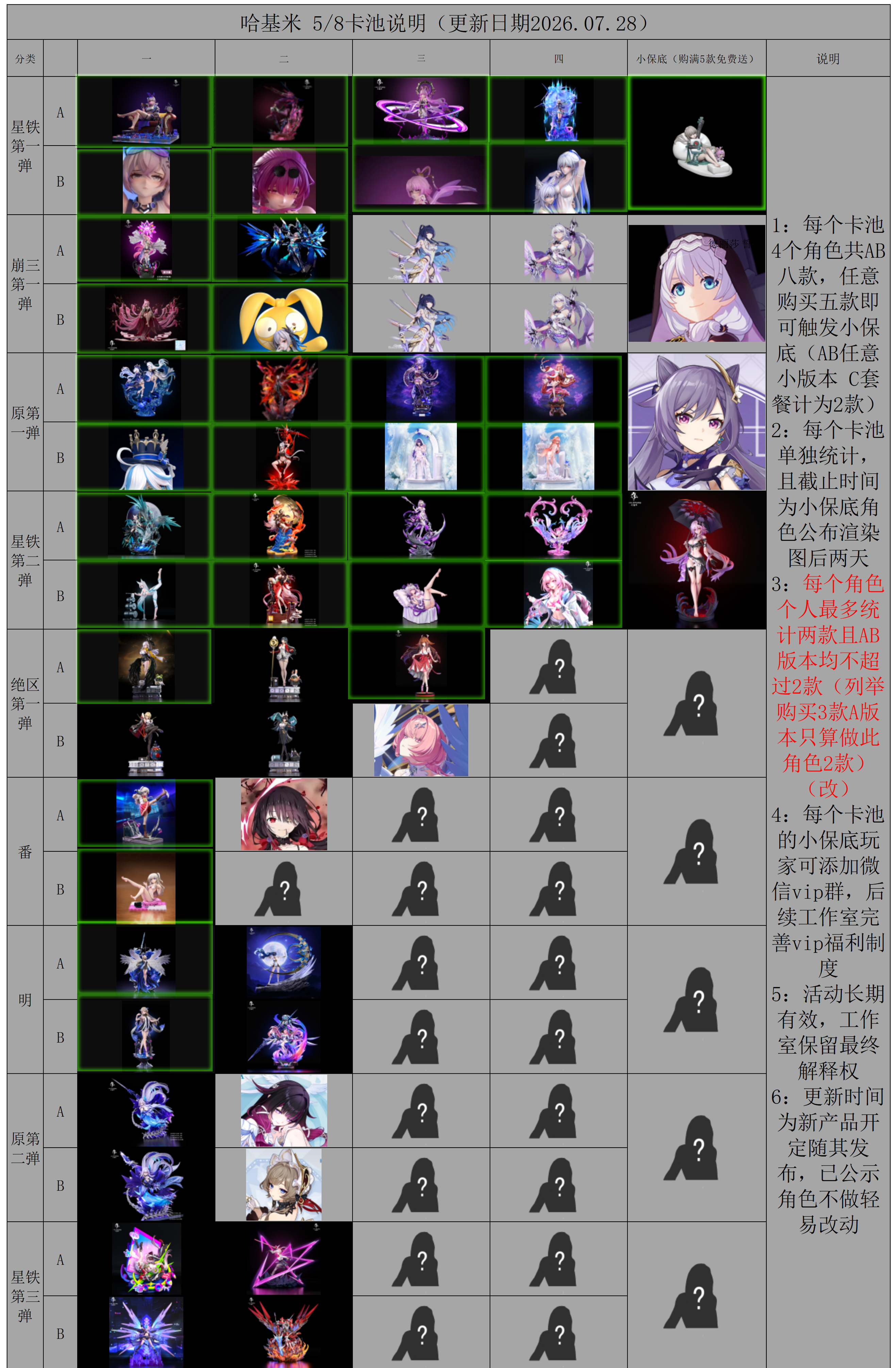 【預購】崩壞星穹鐵道 雙版本 姬子·啟行 X 哈基米ハキミ13