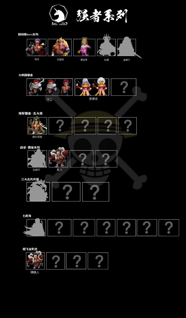 【補款】海賊王 強者系列 四皇篇 雙版本 彈跳人 四檔魯夫 X MDS-Studio6