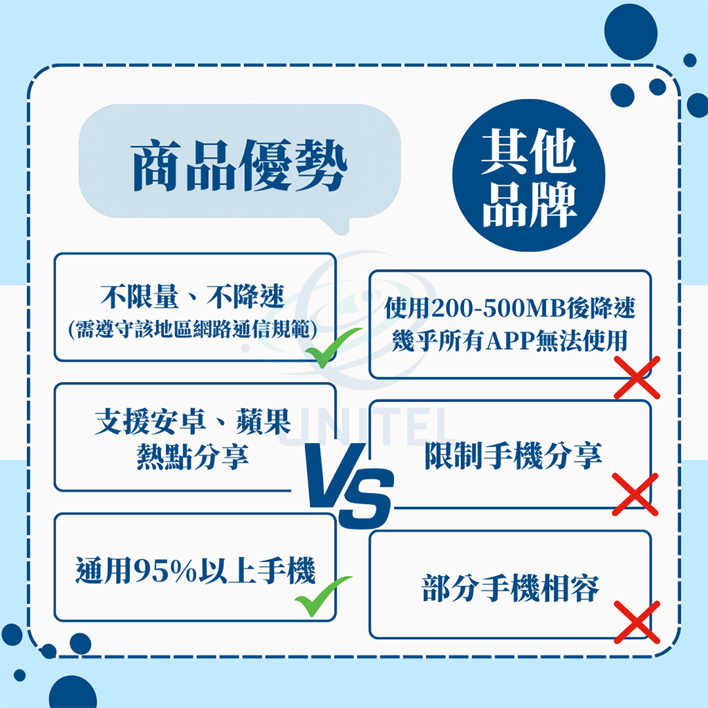 【斯里蘭卡】實體 SIM 卡2