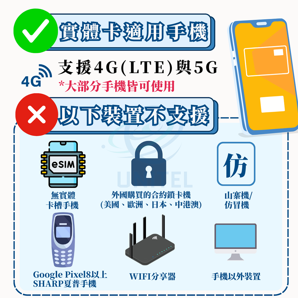 【韓國】實體 SIM 卡7