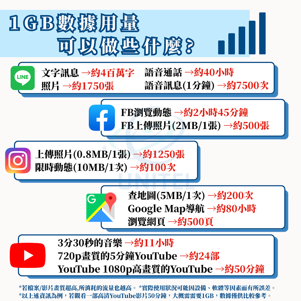 【中國】實體 SIM 卡6
