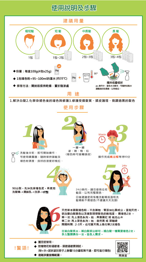 使用說明及步驟