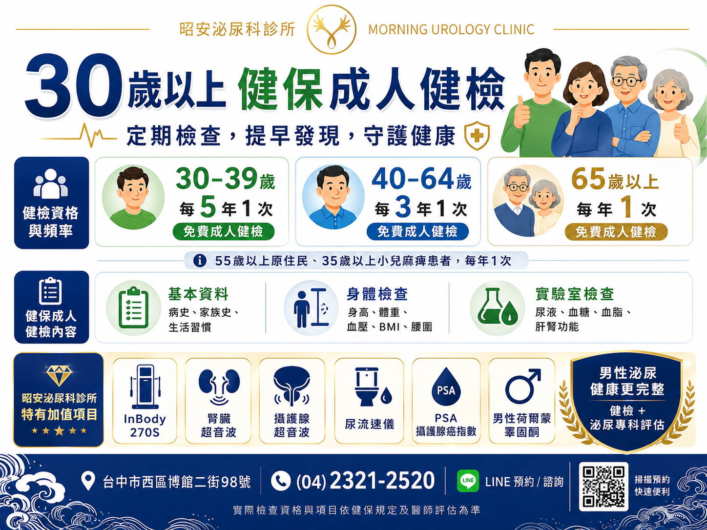 健保成人健檢×泌尿科加值檢查-一站式健康守護 昭安泌尿科診所提供30歲以上健保成人健檢服務。圖解不同年齡層的免費健檢頻率(30-39歲每5年1次、40-64歲每3年1次、65歲以上每年1次)。特別強調昭安泌尿科特有加值項目,包含InBody、腎臟與攝護腺超音波、尿流速、PSA與男性荷爾蒙,讓男性泌尿健康檢查更完整。