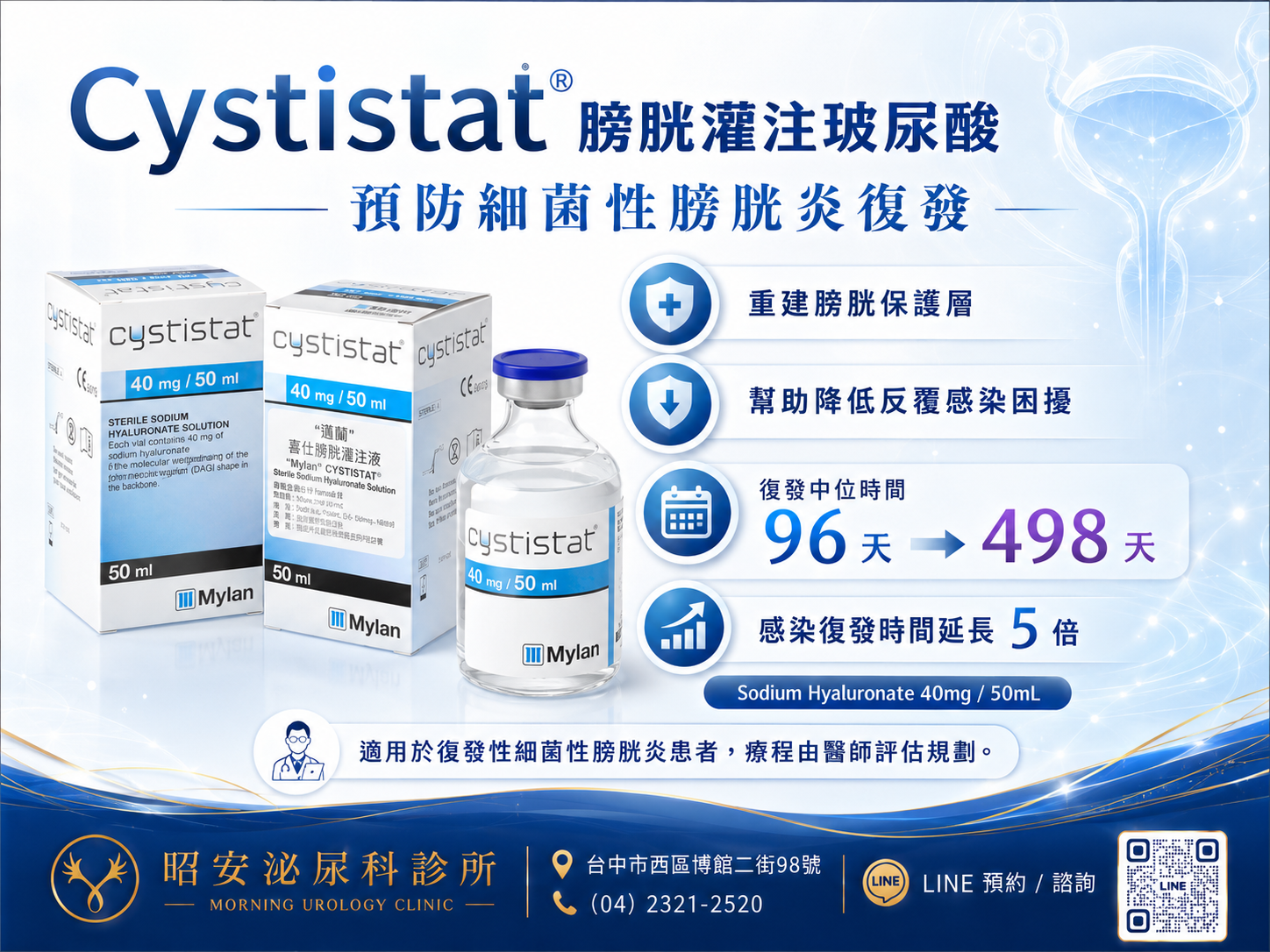 Cystistat膀胱灌注玻尿酸-延長5倍復發時間重建膀胱保護層 昭安泌尿科診所提供 Cystistat 膀胱灌注玻尿酸 (Sodium Hyaluronate 40mg / 50mL)。圖解其能預防細菌性膀胱炎復發,重建膀胱保護層。臨床數據顯示能幫助降低反覆感染困擾,將復發中位時間從 96 天延長至 498 天,感染復發時間延長達 5 倍。適用於復發性細菌性膀胱炎患者,療程由醫師評估規劃。