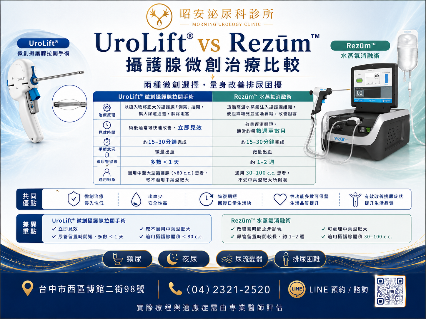 UroLift 攝護腺微創手術原理與優勢圖解 昭安泌尿科-診所提供 UroLift 微創攝護腺拉開手術,圖解微型植入物如何不切割、不加熱拉開阻塞組織,改善頻尿、夜尿與排尿困難-台中泌尿