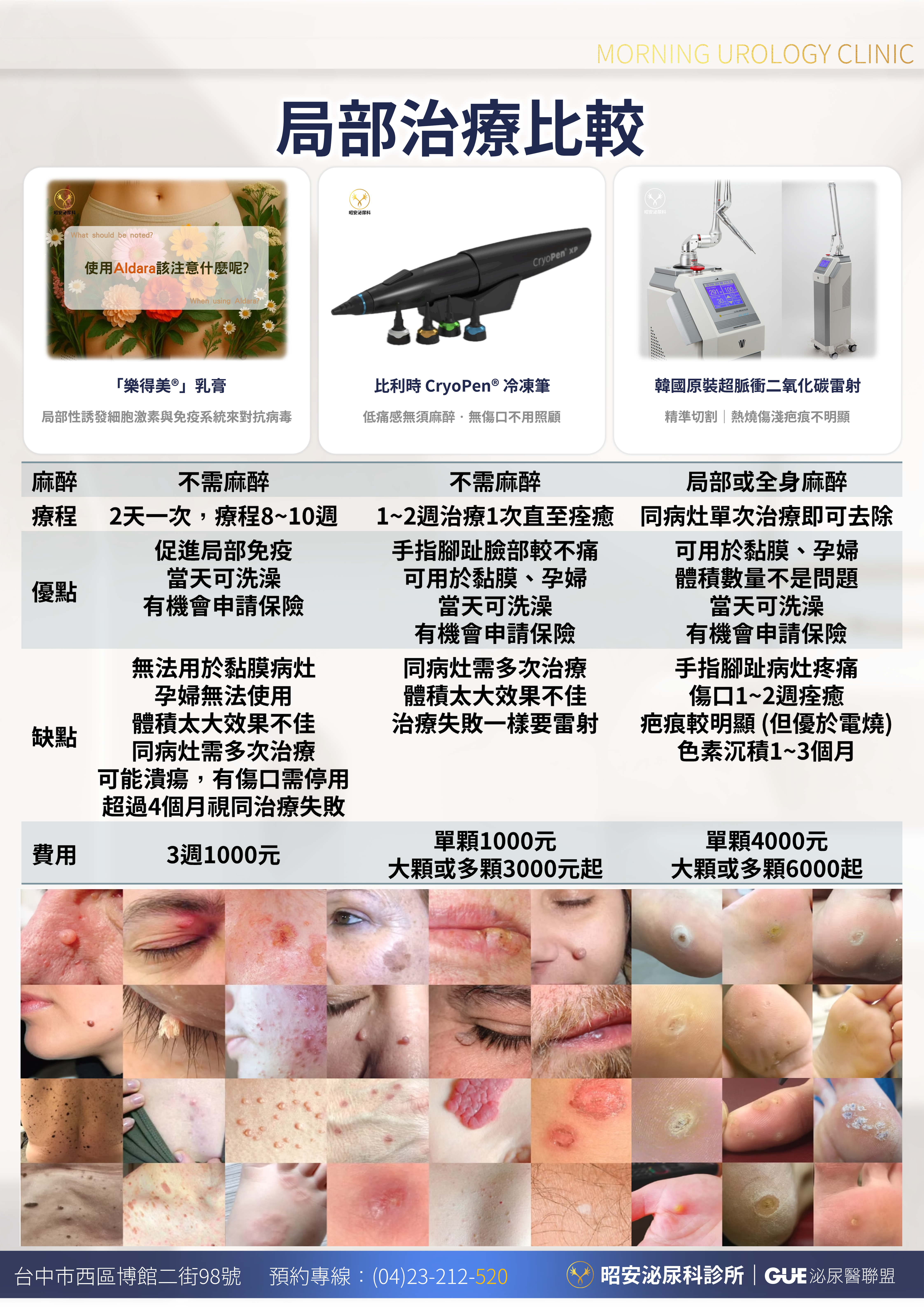 嘉喜九價HPV疫苗-男女皆適用的防癌防菜花利器 昭安泌尿科診所提供嘉喜 Gardasil 9 九價 HPV 疫苗。圖解疫苗三大優勢:涵蓋9種HPV型別一次守護、9-45歲男女皆可諮詢適用、全面守護子宮頸、外陰、陰道、肛門病變與預防生殖器疣(菜花)