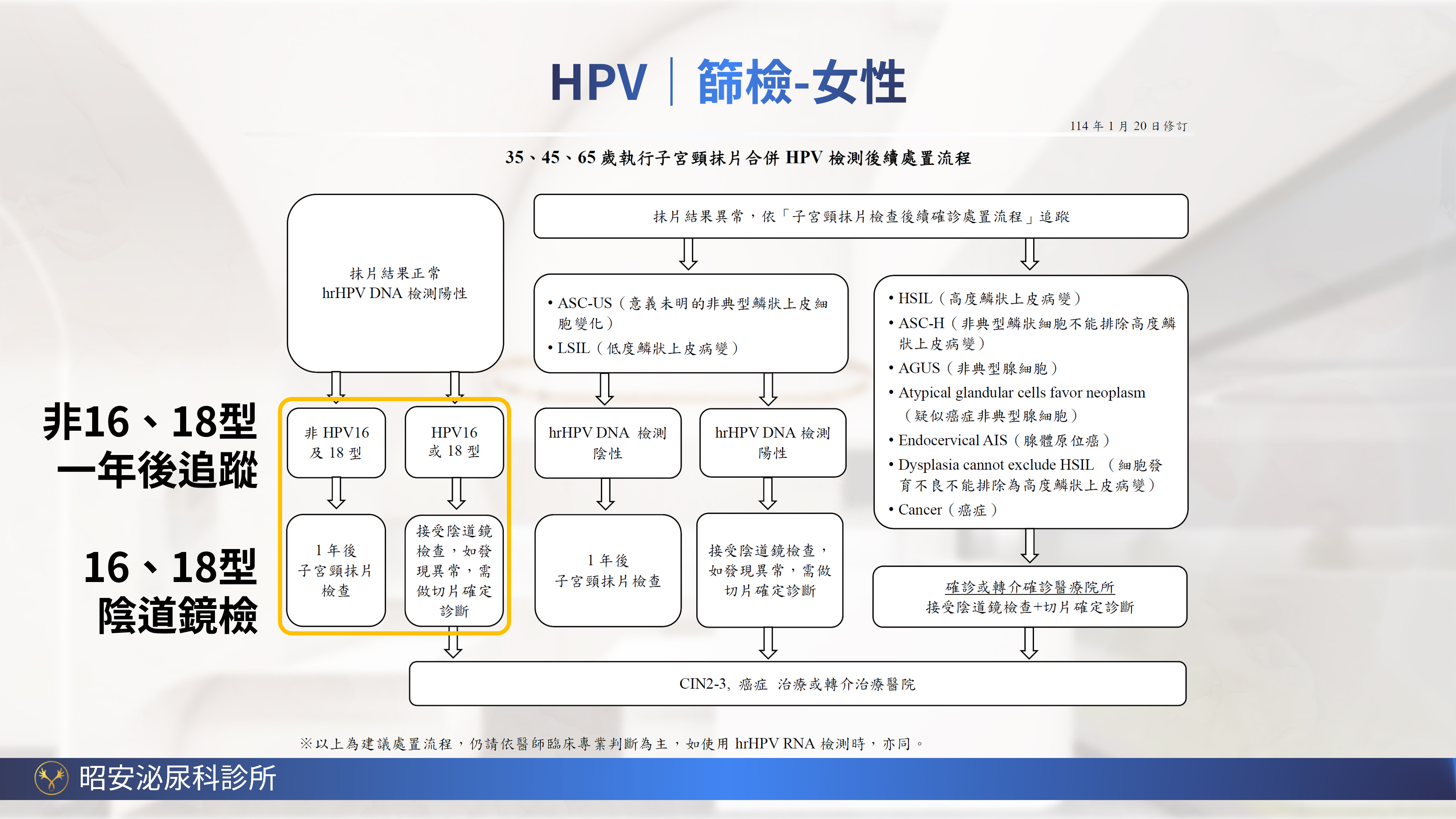女性HPV匿名自我採檢試劑-在家輕鬆完成隱私篩檢 昭安泌尿科診所推廣女性 HPV 匿名自我採檢試劑 (HygeiaTouch)。主打私密、便利,在家也能安心完成。具備匿名採檢、完整隱私、簡單方便、省時免奔波四大特色。臨床試驗顯示使用滿意度超過90%,99%受試者認為採檢安全。圖解四個簡易步驟:準備、置入、採樣、送檢,提供女性體貼的子宮頸防護新選擇。