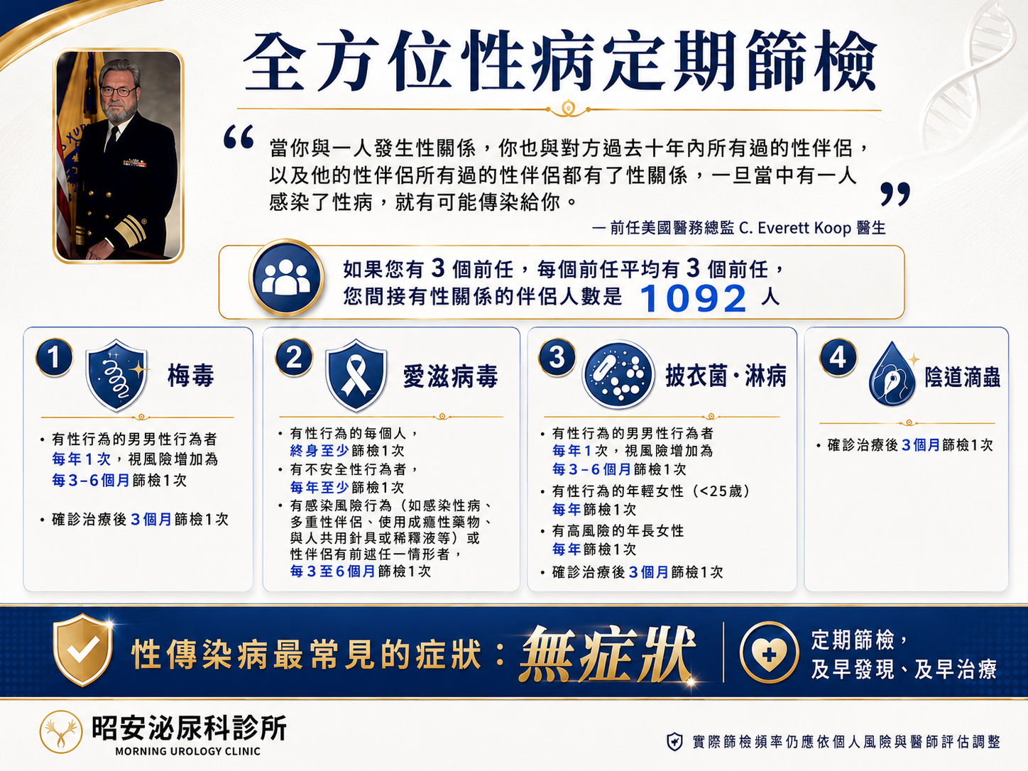 台中全方位性病篩檢與匿名隱私檢查