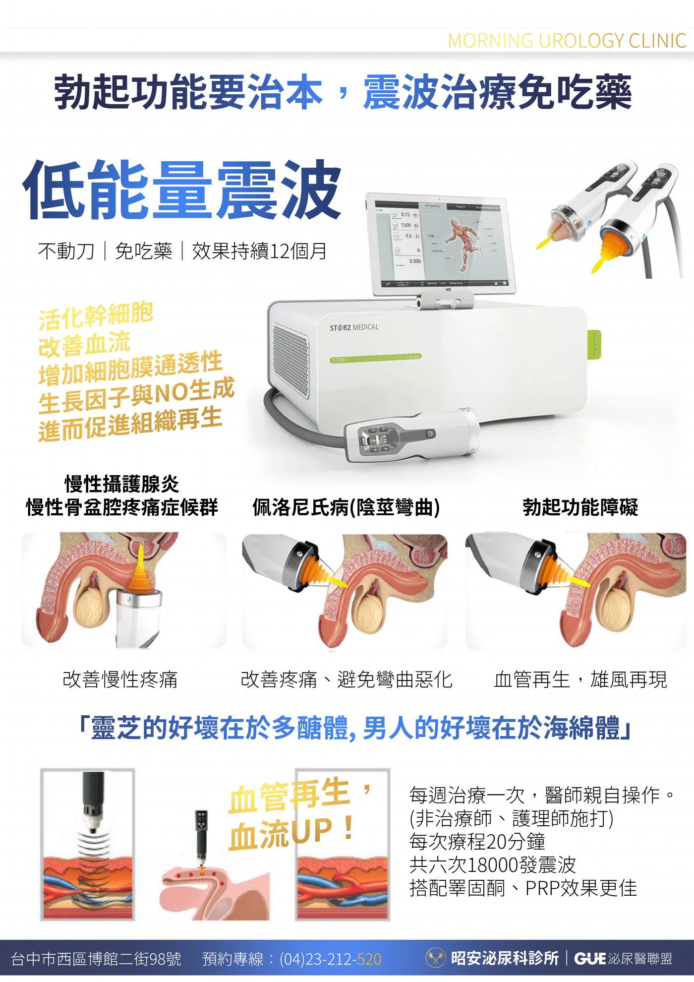 頻尿漏尿與骨盆底功能評估