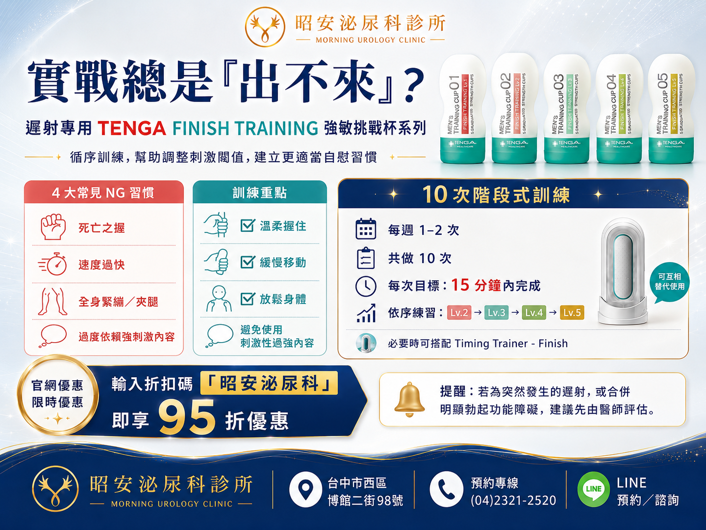 昭安泌尿科診所介紹遲發性射精與遲漏訓練指南。圖解 TENGA MEN'S TRAINING CUP 的 5 個漸進式訓練杯 (Lv.1至Lv.5)。強調階段式使用，以達到微弱刺激下也能射精的目的。說明正確自慰方式包含溫柔握住（如握橘子）、緩慢移動、嚴禁夾腿、並幻想與伴侶的情景。訓練目標為每週1-2次，每次15分鐘內完成射精。