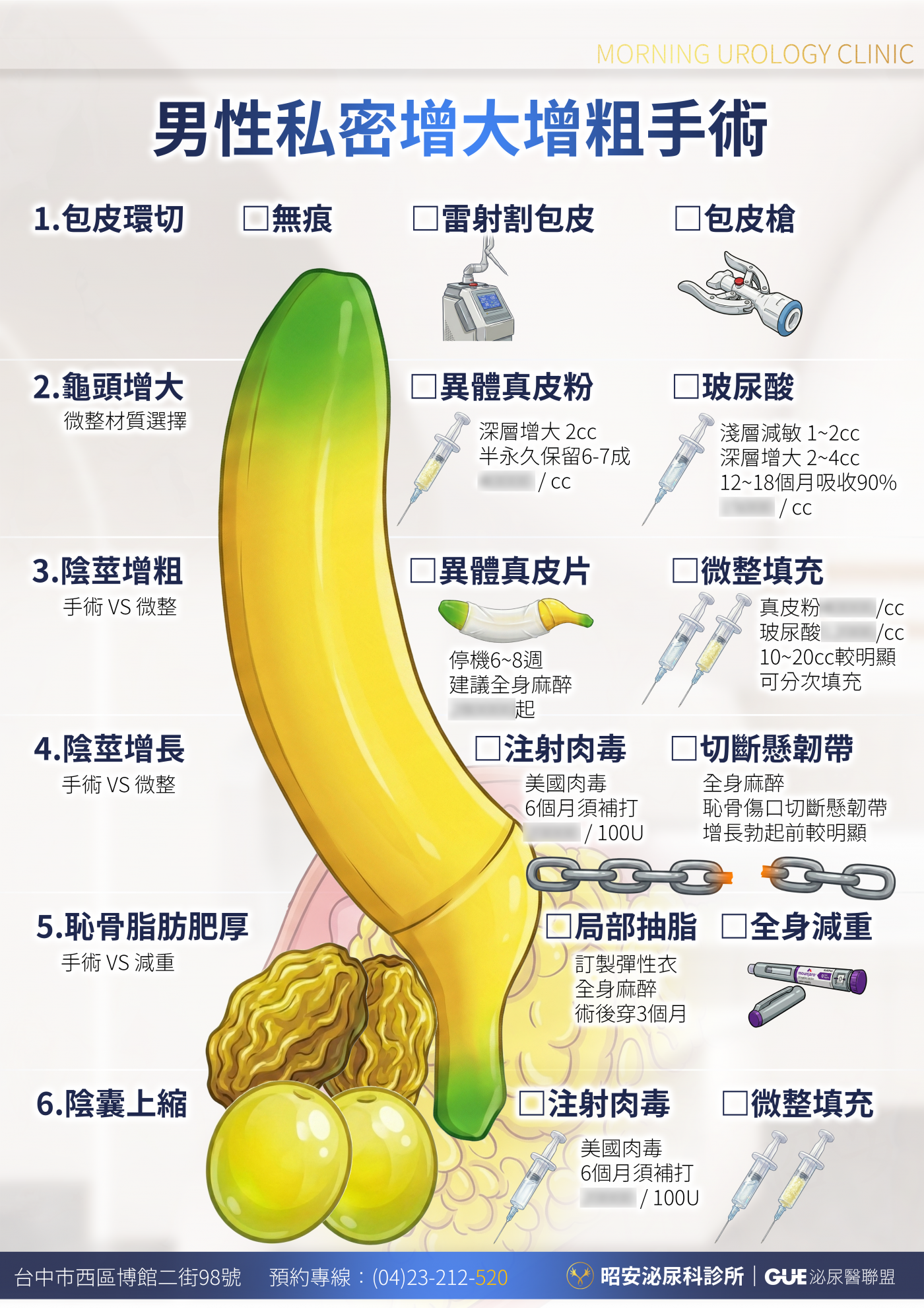 男性私密外觀處置之適應性與風險衛教