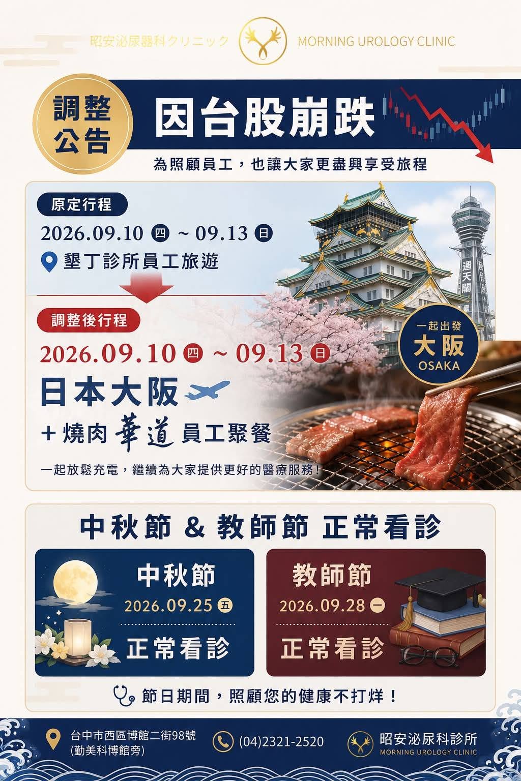 2026年9月門診調整公告-昭安泌尿科診所 昭安泌尿科診所 2026 年 9 月調整公告:9/10(四)至 9/13(日)診所員工旅遊,行程由原定的墾丁調整為日本大阪並加辦員工聚餐;9/25(五)中秋節與 9/28(一)教師節照常看診。