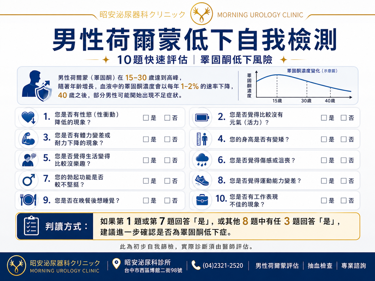 台中男性更年期與睪固酮低下評估補充療程