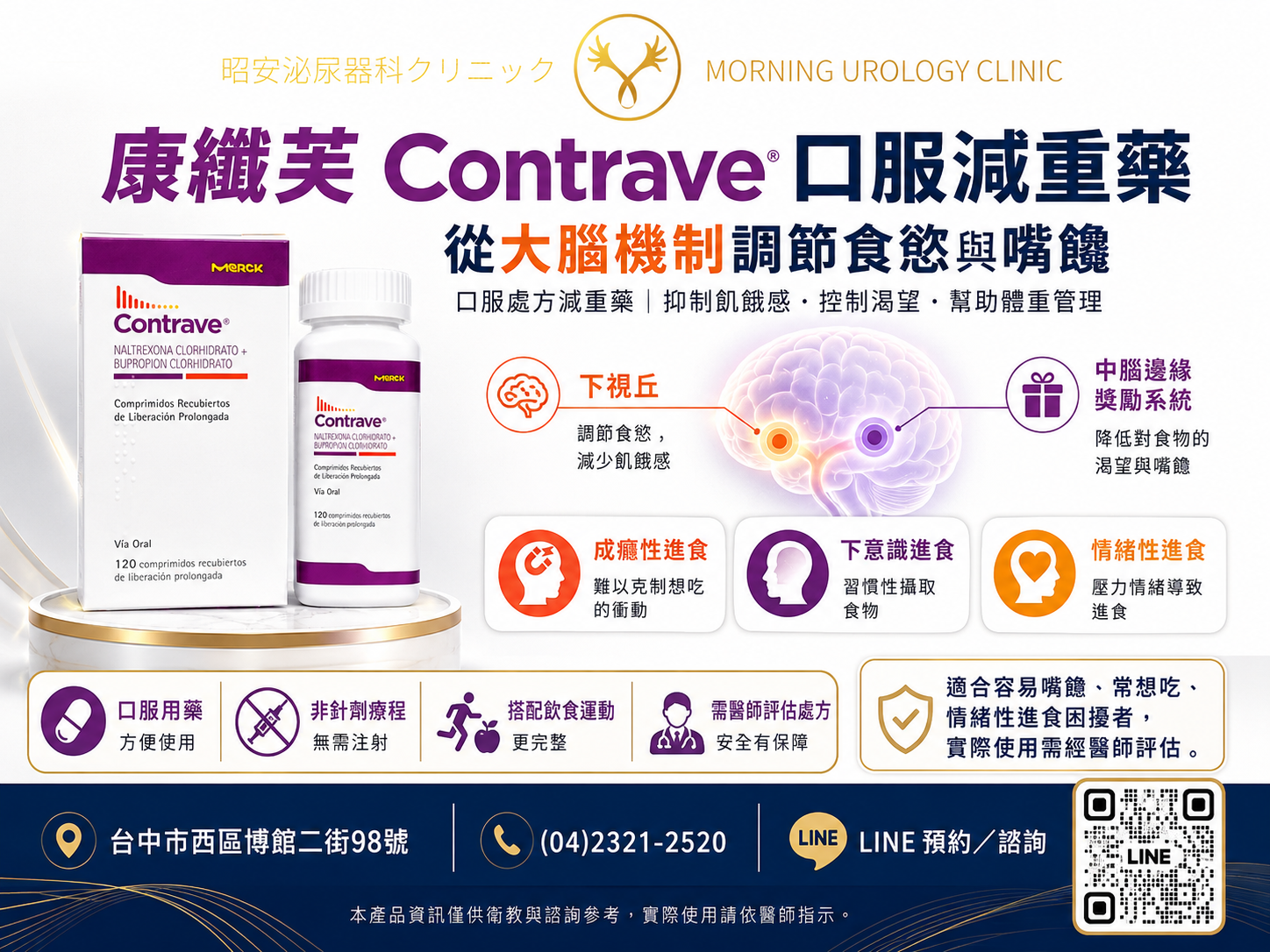 康纖芙口服減重藥-從大腦機制精準調節食慾 昭安泌尿科診所提供康纖芙(Contrave)口服處方減重藥。圖解藥物機制:作用於大腦下視丘調節食慾減少飢餓感,並透過中腦邊緣獎勵系統降低對食物的渴望。專為害怕打針、容易嘴饞、有下意識與情緒性進食困擾者設計的非針劑減重療程。