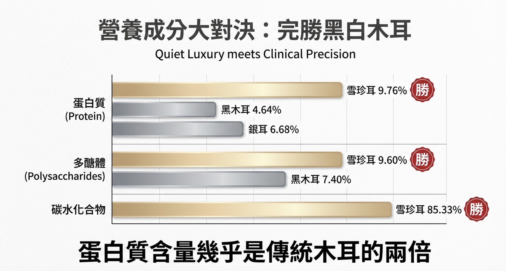 「如玉行運」禮(6瓶入)7
