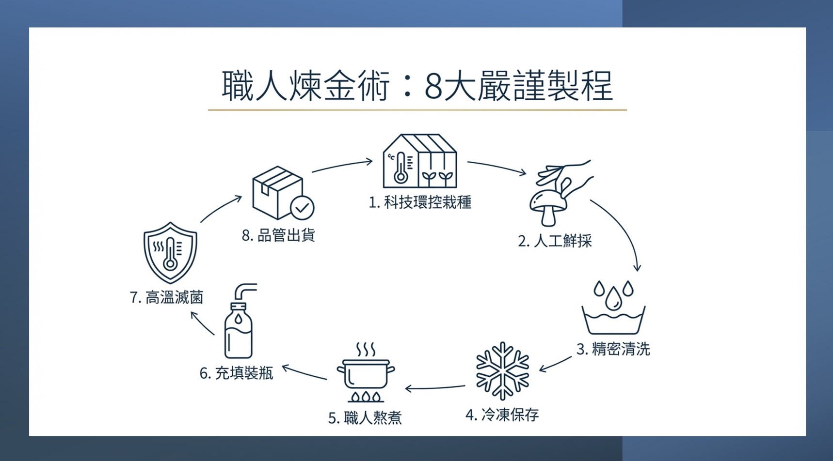 「如玉行運」禮(6瓶入)10