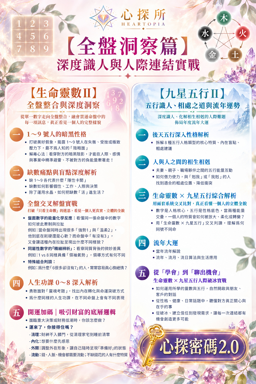 ☆已額滿☆【心探所】心探密碼 2.0|開課日期 11/14 ★早鳥優惠★1