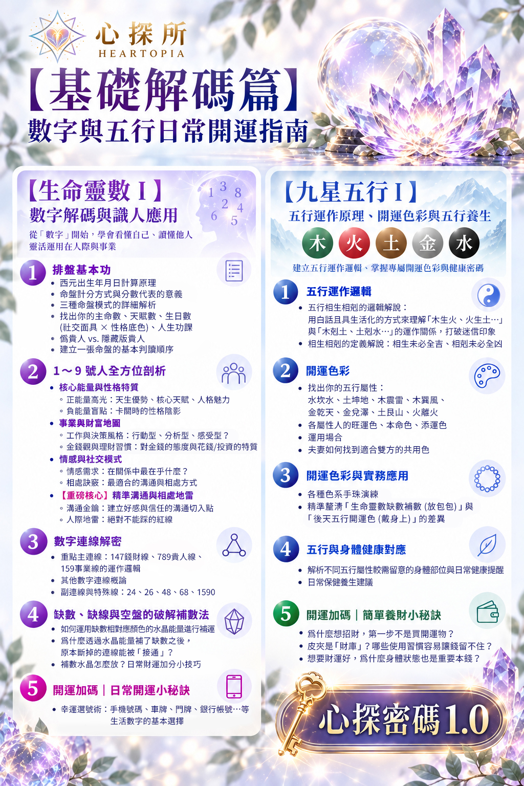 ☆已額滿☆【心探所】心探密碼 1.0|開課日期 11/7 ★早鳥優惠★1