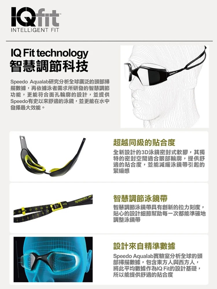 Goggle_IQfit1.jpg