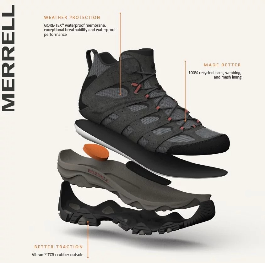 MERRELL-MOAB 3 GORE-TEX®經典登山健行鞋-寬楦| MERRELL登山越野鞋