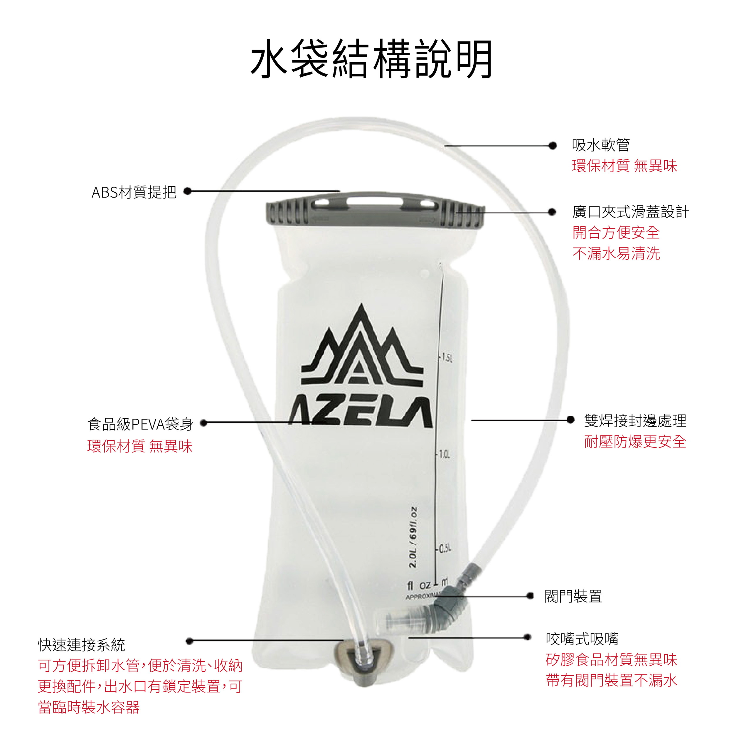 水袋說明_工作區域 1 複本 6.jpg